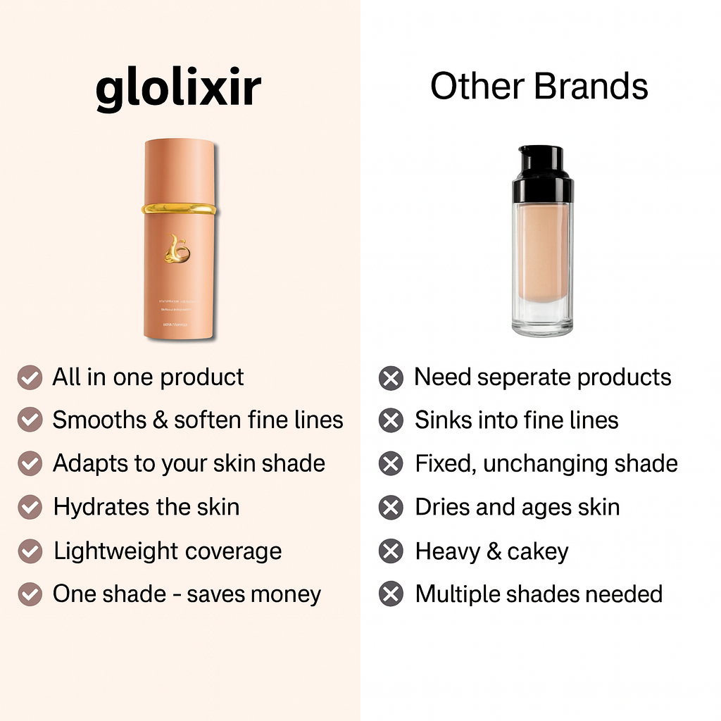4-in-1 GloLixir Foundation SPF 50+
